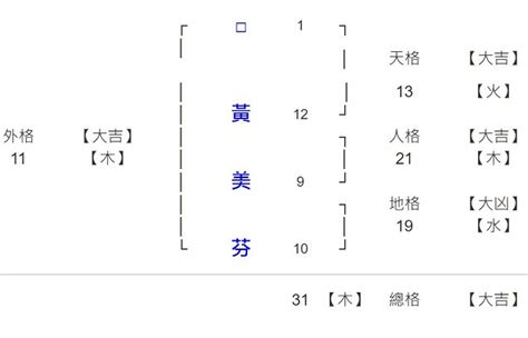 總格41男|【直斷式姓名學】生剋吉凶不一定、41劃未必名利收－陳哲毅命理。